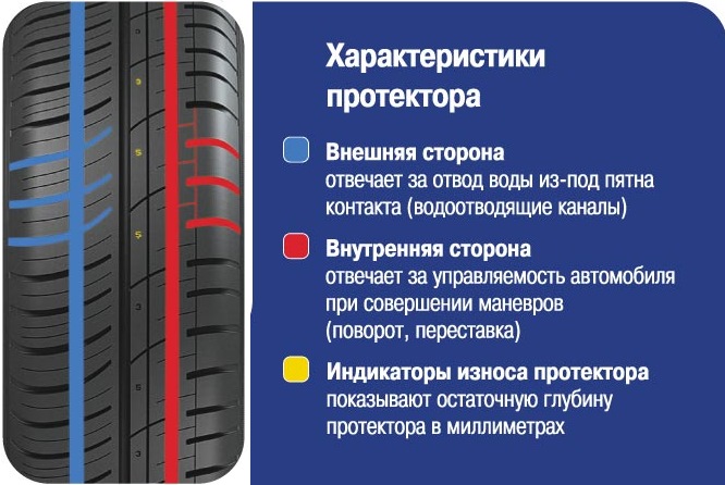 Cordiant Sport 2 протектор